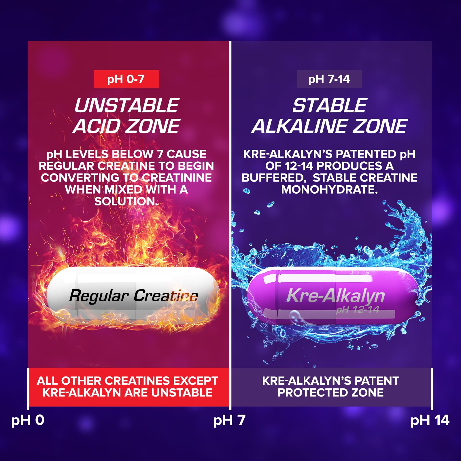 EFX Sports Kre-Alkalyn pH-Correct Creatine Without Bloating